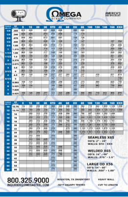 Ansi Pipe chart from 1/8" to 60"